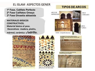 EL ISLAM  ASPECTOS GENERALES 1ª Fase, Califato Perfecto 2ª Fase Califatos Omeya  3ª Fase Dinastía abbasida MATERIALES BÁSICOS CONSTRUCTIVOS. Material básico el yeso. Decorativos  madera, piedra, mármol, cerámica  y  ladrillo. 