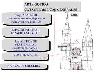 ESPACIO INTERIOR ESPACIO EXTERIOR. LA  ALTURA, SU VERTICALIDAD  ES SIMBOLOGIA DE ESPIRITUALIDAD ARCOS OJIVALES. BOVEDAS DE CRUCERIA  Surge XI-XII-XIII. Influencias urbanas, deja de ser exclusivamente religiosos AJUGA ROSETON OJIVAL ARTE GOTICO CATACTERISTICAS GENERALES 