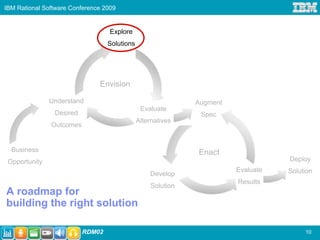 IBM Rational Software Conference 2009


                                   Explore
                                  Solutions




                               Envision

               Understand                                     Augment
                                               Evaluate
                Desired                                        Spec
                                              Alternatives
               Outcomes


  Business                                                    Enact
 Opportunity                                                                       Deploy
                                                                        Evaluate   Solution
                                                  Develop
                                                                        Results
                                                   Solution
A roadmap for
building the right solution

                          RDM02                                                         10
 