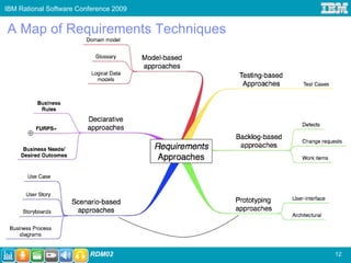 IBM Rational Software Conference 2009


A Map of Requirements Techniques




                         RDM02          12
 