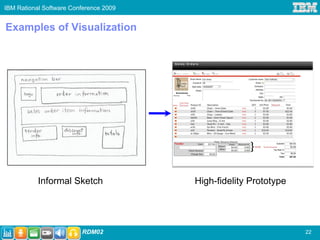 IBM Rational Software Conference 2009


Examples of Visualization




           Informal Sketch              High-fidelity Prototype




                         RDM02                                    22
 