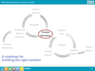 IBM Rational Software Conference 2009


                                   Explore
                                  Solutions




                               Envision

               Understand                                     Augment
                                               Evaluate
                Desired                                        Spec
                                              Alternatives
               Outcomes


  Business                                                    Enact
 Opportunity                                                                       Deploy
                                                                        Evaluate   Solution
                                                  Develop
                                                                        Results
                                                   Solution
A roadmap for
building the right solution

                          RDM02                                                         24
 