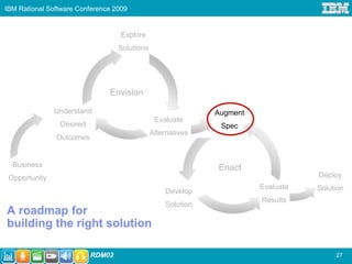 IBM Rational Software Conference 2009


                                   Explore
                                  Solutions




                               Envision

               Understand                                     Augment
                                               Evaluate
                Desired                                        Spec
                                              Alternatives
               Outcomes


  Business                                                    Enact
 Opportunity                                                                       Deploy
                                                                        Evaluate   Solution
                                                  Develop
                                                                        Results
                                                   Solution
A roadmap for
building the right solution

                          RDM02                                                         27
 