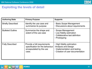 IBM Rational Software Conference 2009

Exploiting the levels of detail


 Authoring State           Primary Purpose                   Supports

 Briefly Described         Identify the use case and         • Basic Scope Management
                            summarize its purpose            • Discussions about requirements

 Bulleted Outline          Summarize the shape and           • Scope Management
                           extent of the use case            • Low fidelity estimation
                                                             • Collaborative test definition
                                                             • Prototyping


 Fully Described           Provide a full requirements       • High fidelity estimation
                           specification for the behaviour   •Analysis and Design
                           encapsulated by the use           • Implementation and testing
                           case.                             • Creation of user documentation




                         RDM02                                                                  30
 