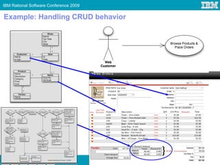 IBM Rational Software Conference 2009

Example: Handling CRUD behavior




                         RDM02          34
 