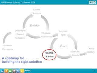 IBM Rational Software Conference 2009


                                   Explore
                                  Solutions




                               Envision

               Understand                                     Augment
                                               Evaluate
                Desired                                        Spec
                                              Alternatives
               Outcomes


  Business                                                    Enact
 Opportunity                                                                       Deploy
                                                                        Evaluate   Solution
                                                  Develop
                                                                        Results
                                                   Solution
A roadmap for
building the right solution

                          RDM02                                                         41
 