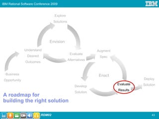 IBM Rational Software Conference 2009


                                   Explore
                                  Solutions




                               Envision

               Understand                                     Augment
                                               Evaluate
                Desired                                        Spec
                                              Alternatives
               Outcomes


  Business                                                    Enact
 Opportunity                                                                       Deploy
                                                                        Evaluate   Solution
                                                  Develop
                                                                        Results
                                                   Solution
A roadmap for
building the right solution

                          RDM02                                                         43
 
