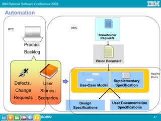 IBM Rational Software Conference 2009

 Automation

                                        RRC
   RTC

                                                         Stakeholder
                                                          Requests

              Product
              Backlog
                                                      Vision Document



                                                                                      ReqPro
                                                                                      Doors
                                                                  Supplementary
         Defects,          User               Use-Case Model       Specification
         Change          Stories,
         Requests      Scenarios
                                           Design                User Documentation
                                        Specifications             Specifications

                         RDM02
                         RDM02                                                         47
 