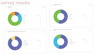 survey results
 
