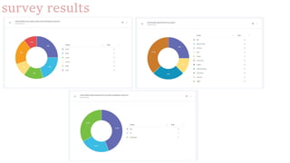 survey results
 