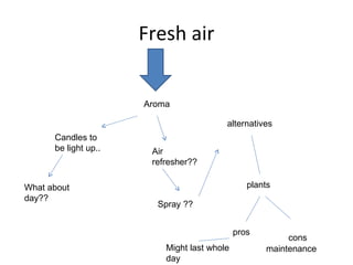 Fresh air Aroma  Candles to be light up.. What about day?? Air refresher?? Spray ?? alternatives plants pros cons Might last whole day maintenance 