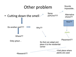Other problem Cutting down the smell Do another visit??? Where?? Why?? So that can adapt and place it to the residential corner  Spray perfume??? Sounds impossible.. How?? Alternative choice?? Placement?? Research?? Visit place where plants are used Doby ghaut .. 