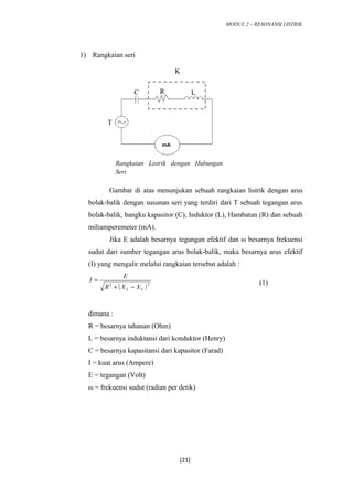 MODUL 2 – RESONANSI LISTRIK
1) Rangkaian seri
Gambar di atas menunjukan sebuah rangkaian listrik dengan arus
bolak-balik dengan susunan seri yang terdiri dari T sebuah tegangan arus
bolak-balik, bangku kapasitor (C), Induktor (L), Hambatan (R) dan sebuah
miliamperemeter (mA).
Jika E adalah besarnya tegangan efektif dan ω besarnya frekuensi
sudut dari sumber tegangan arus bolak-balik, maka besarnya arus efektif
(I) yang mengalir melalui rangkaian tersebut adalah :
( )22
CL XXR
E
I
−+
= (1)
dimana :
R = besarnya tahanan (Ohm)
L = besarnya induktansi dari konduktor (Henry)
C = besarnya kapasitansi dari kapasitor (Farad)
I = kuat arus (Ampere)
E = tegangan (Volt)
ω = frekuensi sudut (radian per detik)
[21]
T
C R L
K
Rangkaian Listrik dengan Hubungan
Seri
 