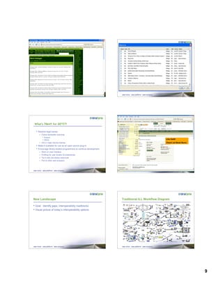9
What’s Next for GETIT!
• Resolve legal issues
– Online bookseller licensing
• Amazon
• Others
– OCLC Open Source license
• Make it available for use as an open source plug-in
• Encourage library-related programmers to continue development
– Work on User Interface
– Profiling for user location & preferences
– Tie in with non-library resources
– Port to other web browsers
Like GetIt!
Check out Book Burro
New Landscape
• Goal: Identify gaps, interoperability roadblocks
• Visual picture of today’s interoperability options
Traditional ILL Workflow Diagram
 