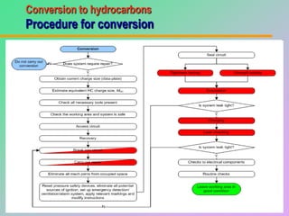 Guidelines for equipment conversion to hydrocarbon refrigerants | PDF