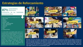 Estrategias de Reforzamiento
Corporalidad y
Movimiento
Coordinación de las habilidades
psicomotoras finas.
87%
1.- Reforzamiento Práctico de actividades tales como:
1.- ABRIR -CERRAR.
2.- AMASAR.
3.- CONSTRUIR.
4.- ENSARTAR - HILAR.
5.- TRAZOS - GRAFOMOTRICIDAD.
6.- CORTE Y PERFORACIÓN.
7.- TRASVASIJAR.
8.- PUZZLES.
9.- PAPEL.
10.- JUEGOS DE MANOS.
2.- En este núcleo se ha logrado grandes avances en la
coordinación de sus habilidades psicomotoras finas, gracias a
su proceso natural de madurez biológico y a la vez por sus
conocimientos previos del año anterior como una toma más
adecuada de sus herramientas, una postura más ergonómica
al trabajar en estas habilidades y una disociación de sus
articulaciones en favor al movimiento. Sin embargo es
necesario seguir trabajando y desarrollando una mayor
tonicidad muscular, mayor control y eficiencia de estas
habilidades, con tal de mejorar los contenidos más
deficientes que son: colorear, bordar y troquelar.
Remedial: Con el fin de mejorar sus habilidades psicomotoras finas, se intenciona las estaciones de trabajo al momento de
inicio de la jornada con diversos materiales tanto concretos y elaborados el desarrollo de ellas mediante diversas experiencias
tanto de materiales didácticos como cotidianos mediante el juego heurístico. Junto a ello se potencia el trabajo de artes con
interrelación de estas habilidades con tal de practicarlas mediante la curiosidad, creatividad natural de todo niño/a. Del mismo
modo se genera una hora en la OTD destinada a desarrollar la grafomotricidad desde la mirada kinestésica - corporal para
luego llegar a plasmarlo en una representación gráfica.
 