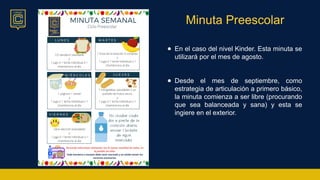 Minuta Preescolar
● En el caso del nivel Kinder. Esta minuta se
utilizará por el mes de agosto.
● Desde el mes de septiembre, como
estrategia de articulación a primero básico,
la minuta comienza a ser libre (procurando
que sea balanceada y sana) y esta se
ingiere en el exterior.
 