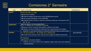 Comisiones 2° Semestre
mes fecha relevante estudiante/s
Agosto 08 Día del Niño y la Niña
● Convivencia temática.
● Presente simbólico unisex para el curso, $10.000 pesos maximo.
● Cuota juegos inflables por curso de $25.000.
● Organizar número artística a cargo de la familias y padres por nivel educativo (SC -
PG - PK - K).
● Ciclo colabora con show de globoflexia.
Septiembre 08 al 12 Semana de la Chilenidad Preescolar
● Decorar exterior el lunes 8 tanto pasillos, colaborar con el patio.
● Colaborar en las actividades de fiestas patrias y requerimientos de la semana.
● Organizar la convivencia temática el viernes 8 (vestimenta típica de nuestro país)
Octubre 16 Día del profesor/a - día mundial de la alimentación
● Se solicita una cuota por curso, cada curso se le asigna un miembro del personal.
SUB-CENTRO
30 Halloween
● Organizar convivencia temática.
● Colaborar con la feria temática de la asignatura inglés, donde cada curso busqueda
- cupcake (premio)
 