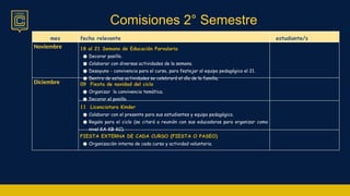 Comisiones 2° Semestre
mes fecha relevante estudiante/s
Noviembre 18 al 21 Semana de Educación Parvularia
● Decorar pasillo.
● Colaborar con diversas actividades de la semana.
● Desayuno - convivencia para el curso, para festejar al equipo pedagógico el 21.
● Dentro de estas actividades se celebrará el día de la familia.
Diciembre 09 Fiesta de navidad del ciclo
● Organizar la convivencia temática.
● Decorar el pasillo.
11 Licenciatura Kinder
● Colaborar con el presente para sus estudiantes y equipo pedagógico.
● Regalo para el ciclo (se citará a reunión con sus educadoras para organizar como
nivel KA-KB-KC).
FIESTA EXTERNA DE CADA CURSO (FIESTA O PASEO)
● Organización interna de cada curso y actividad voluntaria.
 