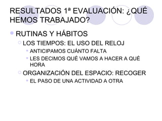 RESULTADOS 1ª EVALUACIÓN: ¿QUÉ
HEMOS TRABAJADO?
 RUTINAS    Y HÁBITOS
  LOS    TIEMPOS: EL USO DEL RELOJ
    ANTICIPAMOS CUÁNTO FALTA
    LES DECIMOS QUÉ VAMOS A HACER A QUÉ

     HORA
  ORGANIZACIÓN      DEL ESPACIO: RECOGER
    EL   PASO DE UNA ACTIVIDAD A OTRA
 
