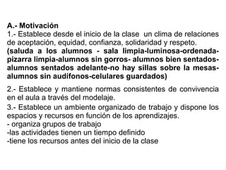 A.- Motivación
1.- Establece desde el inicio de la clase un clima de relaciones
de aceptación, equidad, confianza, solidaridad y respeto.
(saluda a los alumnos - sala limpia-luminosa-ordenada-
pizarra limpia-alumnos sin gorros- alumnos bien sentados-
alumnos sentados adelante-no hay sillas sobre la mesas-
alumnos sin audífonos-celulares guardados)
2.- Establece y mantiene normas consistentes de convivencia
en el aula a través del modelaje.
3.- Establece un ambiente organizado de trabajo y dispone los
espacios y recursos en función de los aprendizajes.
- organiza grupos de trabajo
-las actividades tienen un tiempo definido
-tiene los recursos antes del inicio de la clase
 