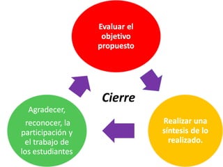 Cierre
 