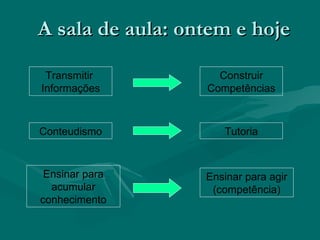 A sala de aula: ontem e hoje

 Transmitir         Construir
Informações       Competências



Conteudismo          Tutoria


 Ensinar para     Ensinar para agir
  acumular         (competência)
conhecimento
 