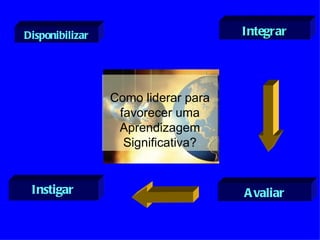 Disponibilizar                       Integrar




                 Como liderar para
                  favorecer uma
                  Aprendizagem
                   Significativa?


 Instigar                            A valiar
 