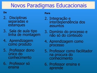 Novos Paradigmas Educacionais
De                     Para

2. Disciplinas         2. Integração e
   separadas e            interdependência dos
   estanques              assuntos
3. Sala de aula tipo   3. Domínio do processo e
   linha de montagem      não só do conteúdo
4. Aprendizagem        4. Aprendizagem como
   como produto           processo
5. Professor dono      5. Professor como facilitador
   único do               na procura do
   conhecimento           conhecimento
6. Professor só        6. Professor ensina e
   ensina                 aprende
 