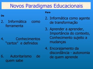 Novos Paradigmas Educacionais
                            Para
De
                            2. Informática como agente
2.     Informática   como      de transformação
     ferramenta
                            3. Aprender a aprender,
                               Importância do contexto,
4.         Conhecimentos       Conhecimento sujeito a
     “certos” e definidos      mudanças
                            4. Encorajamento da
                               discordância - autonomia
6.     Autoritarismo   de      de quem aprende
     quem sabe
 
