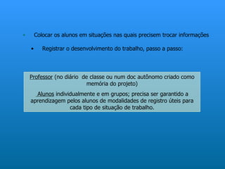 •       Colocar os alunos em situações nas quais precisem trocar informações

    •      Registrar o desenvolvimento do trabalho, passo a passo:




    Professor (no diário de classe ou num doc autônomo criado como
                           memória do projeto)
      Alunos individualmente e em grupos; precisa ser garantido a
    aprendizagem pelos alunos de modalidades de registro úteis para
                   cada tipo de situação de trabalho.
 