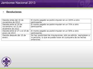 Jamboree Nacional 2013

 •   Devoluciones
 