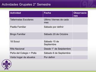 Actividades Grupales 2° Semestre

     Actividad                  Fecha                     Observacio
                                                          nes
     Tallarinatas Escolares     Ultimo Viernes de cada
                                mes
     Paella Familiar            Sábado por definir


     Bingo Familiar             Sábado 20 de Octubre


     18 Scout                   Sábado 15 de
                                Septiembre
     Rifa Nacional              Desde 1° de Setptiembre
     Peña del Colegio + Polla   Sábado 6 de Septiembre
     Visita hogar de abuelos    Por definir
 