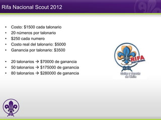 Rifa Nacional Scout 2012
 Rifa Nacional Scout 2012


 •   Costo: $1500 cada talonario
 •   20 números por talonario
 •   $250 cada numero
 •   Costo real del talonario: $5000
 •   Ganancia por talonario: $3500

 •   20 talonarios  $70000 de ganancia
 •   50 talonarios  $175000 de ganancia
 •   80 talonarios  $280000 de ganancia
 