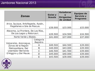 Jamboree Nacional 2013
 