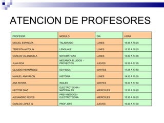 ATENCION DE PROFESORES 16:20 A 17:30 JUEVES PROF JEFE CARLOS LOPEZ  G 15:35 A 16:20 MIERCOLES PREV RIESGOS - ELECTROTECNIA ALEJANDRO REYES 15:35 A 16:20 MIERCOLES ELECTROTECNIA - MATERIALES HECTOR DIAZ 16:20 A 17:50 MARTES INGLES ANA RIVERA 14:50 A 15.35 LUNES  HISTORIA MANUEL ANAVALON 17.05 A 17:50 MARTES ED FISICA CLAUDIO HERNANDEZ 16:20 A 17:05 JUEVES MECANICA FLUIDOS  - PROYECTOS JUAN ROA 13:20 A 14:05 LUNES  MATEMATICAS CARLOS VALENZUELA 15:35 A 16:20 LUNES  LENGUAJE TERESITA ANTOLIN 15:35 A 16:20 LUNES  TALADRADO MIGUEL ESPINOZA HORA DIA MODULO PROFESOR 
