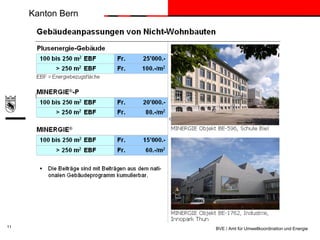 Kanton Bern

11

BVE / Amt für Umweltkoordination und Energie

 