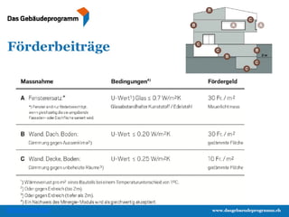 Kanton Bern

12

BVE / Amt für Umweltkoordination und Energie

 