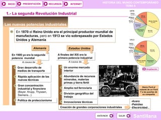 PRESENTACIÓN           RECURSOS
                                                                              HISTORIA DEL MUNDO CONTEMPORÁNEO
 INICIO                                              INTERNET
                                                                                             TEMA 6


1.- La segunda Revolución Industrial

Las nuevas potencias industriales
          En 1870 el Reino Unido era el principal productor mundial de
          manufacturas, pero en 1913 se vio sobrepasado por Estados
          Unidos y Alemania

                       Alemania                    Estados Unidos

    En 1900 ya era la segunda             A finales del XIX era la
    potencia mundial                      primera potencia industrial
              A causa de                           A causa de

          Gran desarrollo de                    Un enorme mercado
                                                                                                            Ampliación
          medios de transporte                  interior

           Rápida aplicación de las             Abundancia de recursos
           nuevas técnicas                      minerales, materias
                                                primas y tierra fértil
           Gran concentración
                                                                                                        Henry Ford al
           industrial y financiera              Amplia red ferroviaria
                                                                                                      volante de un Ford
           (Bayer, Krupp, Thyssen,                                                                    T a las puertas de
                                                División geográfica del                                  su compañía
           Siemens...)
                                                trabajo
           Política de proteccionismo                                                          -Acero
                                                Innovaciones técnicas
                                                                                               -Petróleo
                                            Creación de grandes corporaciones industriales     -Electricidad...


                                                                          ANTERIOR     SALIR
                                                                                                Santillana
 