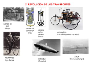 2ª REVOLUCIÓN DE LOS TRANSPORTES

MOTOR DE
GAS
(Lenoir)

NEUMÁTICO
John Dunlop

MOTOR DE
EXPLOSIÓN
(Otto)

MOTOR
DIÉSEL
(Rudolf
Diesel)

DIRIGIBLE
(Zeppelin)

AUTOMÓVIL
(Gottlieb Daimler y Karl Benz)

AVIÓN
(Hermanos Wright)

 