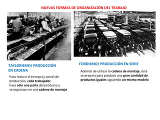 NUEVAS FORMAS DE ORGANIZACIÓN DEL TRABAJO

TAYLORISMO/ PRODUCCIÓN
EN CADENA
Para reducir el tiempo (y coste) de
producción, cada trabajador
hace sólo una parte del producto y
se organizan en una cadena de montaje

FORDISMO/ PRODUCCIÓN EN SERIE
Además de utilizar la cadena de montaje, ésta
se prepara para producir una gran cantidad de
productos iguales siguiendo un mismo modelo

 