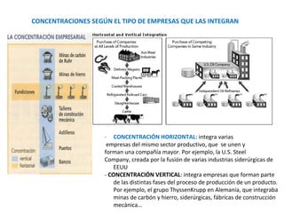 CONCENTRACIONES SEGÚN EL TIPO DE EMPRESAS QUE LAS INTEGRAN

- CONCENTRACIÓN HORIZONTAL: integra varias
empresas del mismo sector productivo, que se unen y
forman una compañía mayor. Por ejemplo, la U.S. Steel
Company, creada por la fusión de varias industrias siderúrgicas de
EEUU
- CONCENTRACIÓN VERTICAL: integra empresas que forman parte
de las distintas fases del proceso de producción de un producto.
Por ejemplo, el grupo ThyssenKrupp en Alemania, que integraba
minas de carbón y hierro, siderúrgicas, fábricas de construcción
mecánica…

 