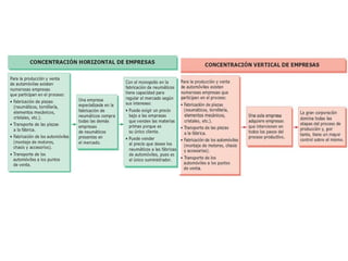La 2ª Revolución Industrial