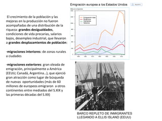 El crecimiento de la población y las
mejoras en la producción no fueron
acompañadas de una distribución de la
riqueza: grandes desigualdades,
condiciones de vida precarias, salarios
bajos, desempleo industrial, que llevaron
a grandes desplazamientos de población:
-migraciones interiores: de zonas rurales
a ciudades
-migraciones exteriores: gran oleada de
emigración, principalmente a América
(EEUU; Canadá, Argentina…), que ejerció
gran atracción como lugar de búsqueda
de nuevas oportunidades (más de 60
millones de europeos emigraron a otros
continentes entre mediados del S.XIX y
las primeras décadas del S.XX)

BARCO REPLETO DE INMIGRANTES
LLEGANDO A ELLIS ISLAND (EEUU)

 