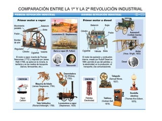 COMPARACIÓN ENTRE LA 1ª Y LA 2ª REVOLUCIÓN INDUSTRIAL

 