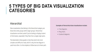 5 TYPES OF BIG DATA VISUALIZATION
CATEGORIES
 