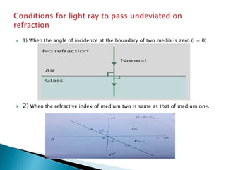 refraction of light through plane surface | PPTX