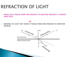 refraction of light through plane surface | PPTX