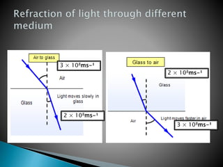 refraction of light through plane surface | PPTX