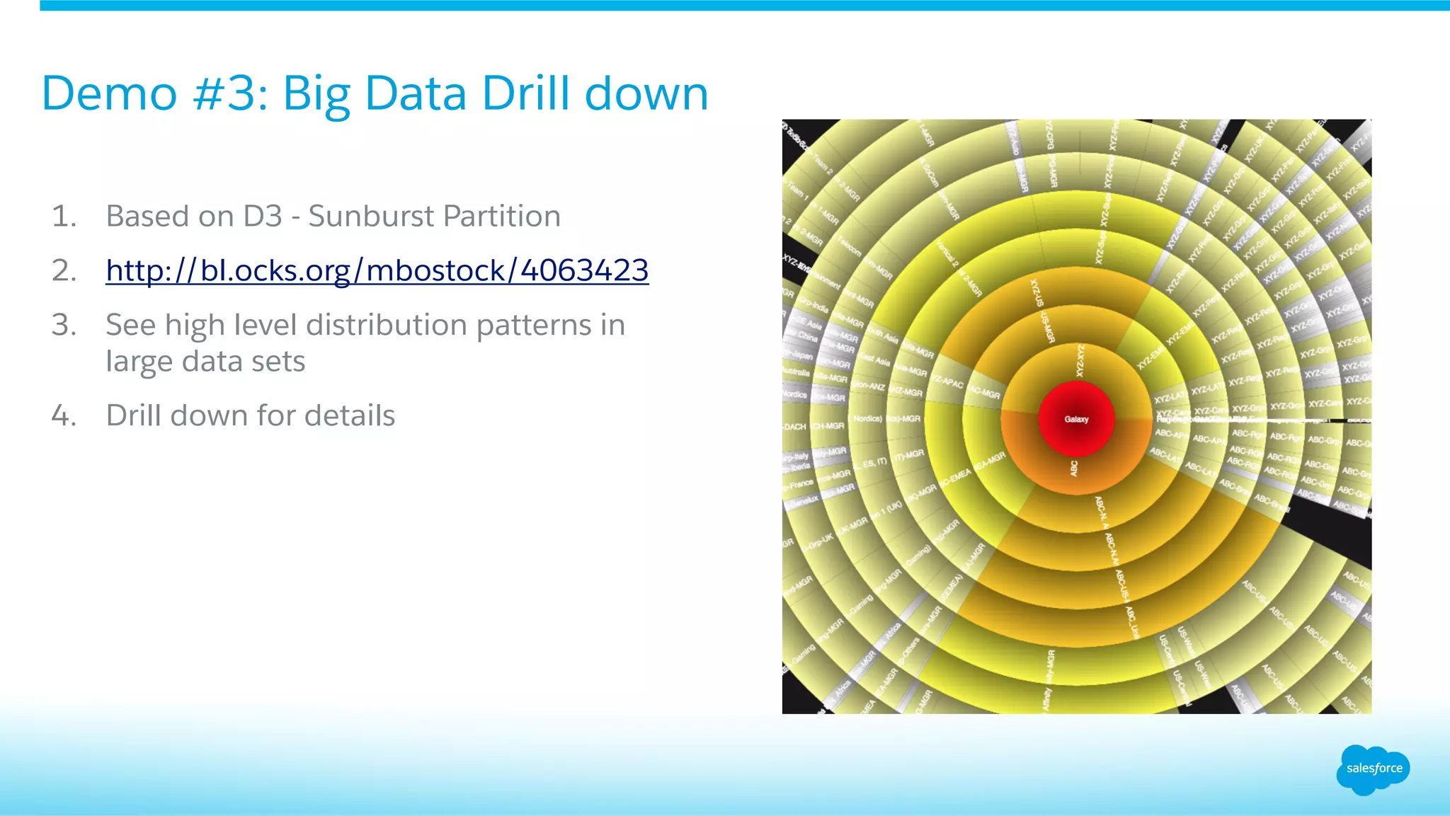 Demo #3: Big Data Drill down
1.  Based on D3 - Sunburst Partition
2.  http://bl.ocks.org/mbostock/4063423
3.  See high level distribution patterns in
large data sets
4.  Drill down for details
 